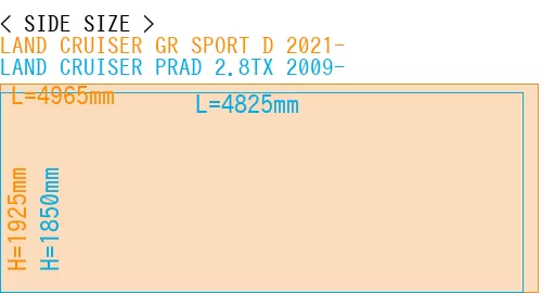 #LAND CRUISER GR SPORT D 2021- + LAND CRUISER PRAD 2.8TX 2009-